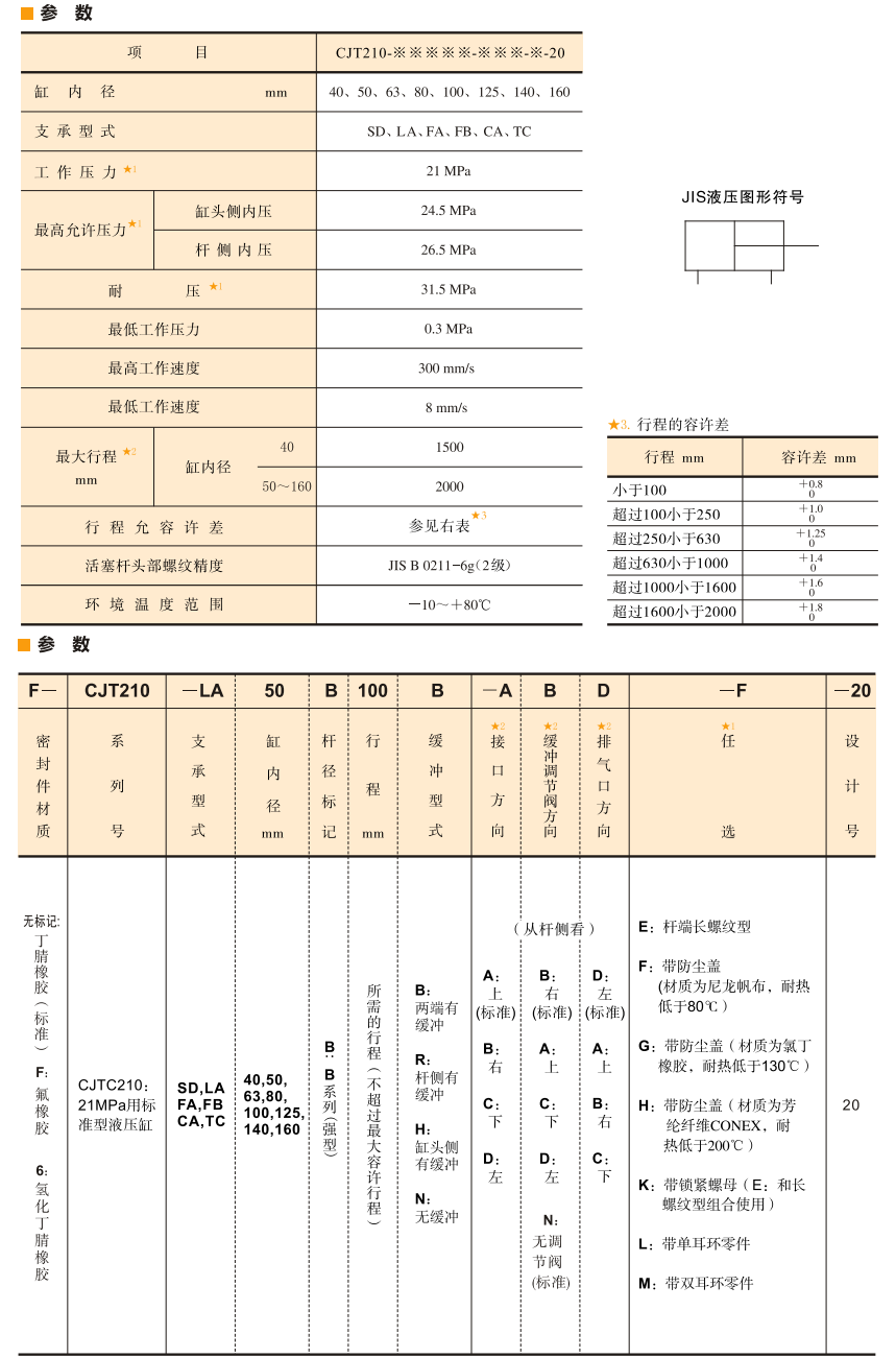 油研CJT210液壓缸參數及型號說明