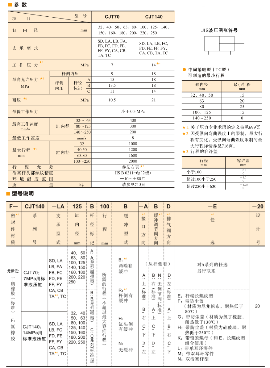 油研CJT70/cjt140液壓缸參數及型號說明