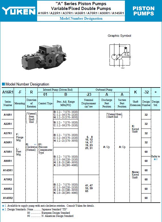 YUKEN<a href='http://m.prucarmen.com' target='_blank'><u>油研柱塞泵</u></a>A16R1系列