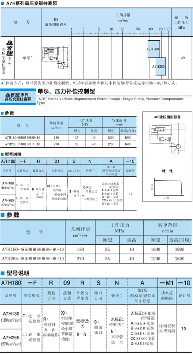 <a href='http://m.prucarmen.com' target='_blank'><u>油研柱塞泵</u></a>A7H系列