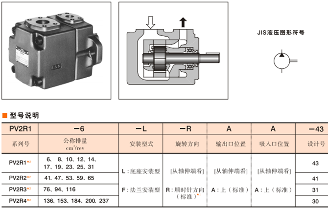 油研PV2R型葉片單泵型號(hào)說明