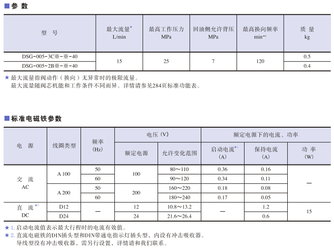 DSG-005系列<a href='http://m.prucarmen.com' target='_blank'><u>油研電磁換向閥</u></a>