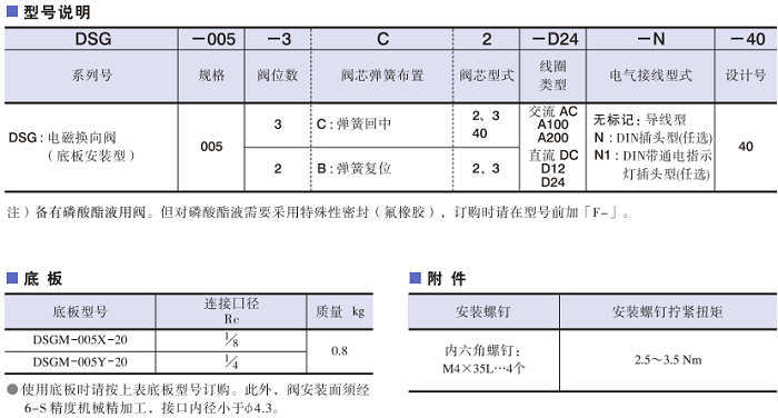 DSG-005系列<a href='http://m.prucarmen.com' target='_blank'><u>油研電磁換向閥</u></a>型號說明