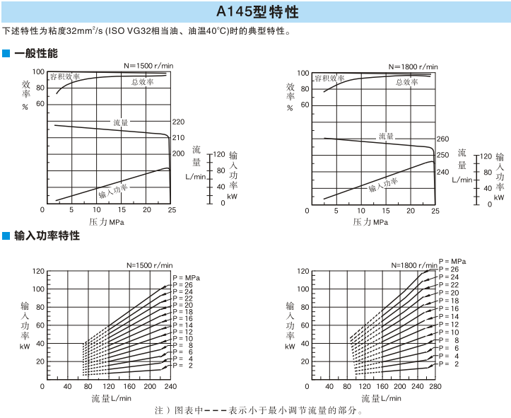 A145型<a href='http://m.prucarmen.com' target='_blank'><u>油研變量柱塞泵</u></a>