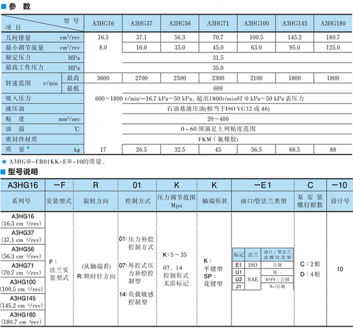 A3HG100-FR14KK-E1D-10<a href='http://m.prucarmen.com' target='_blank'><u>油研柱塞泵</u></a>