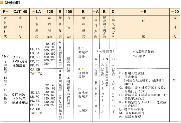油研CJT70系列液壓缸參數