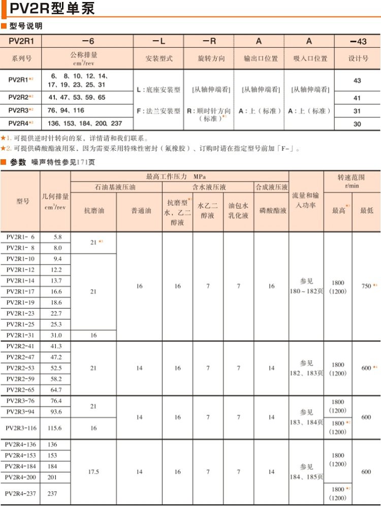 油研PV2R型單泵型號說明及參數