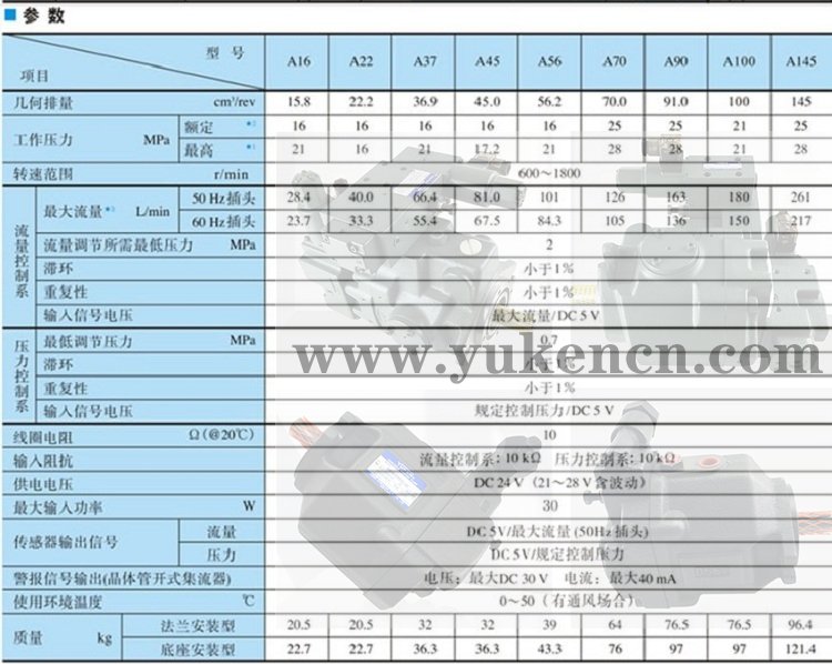 <a  target='_blank'><u>YUKEN柱塞泵</u></a>參數