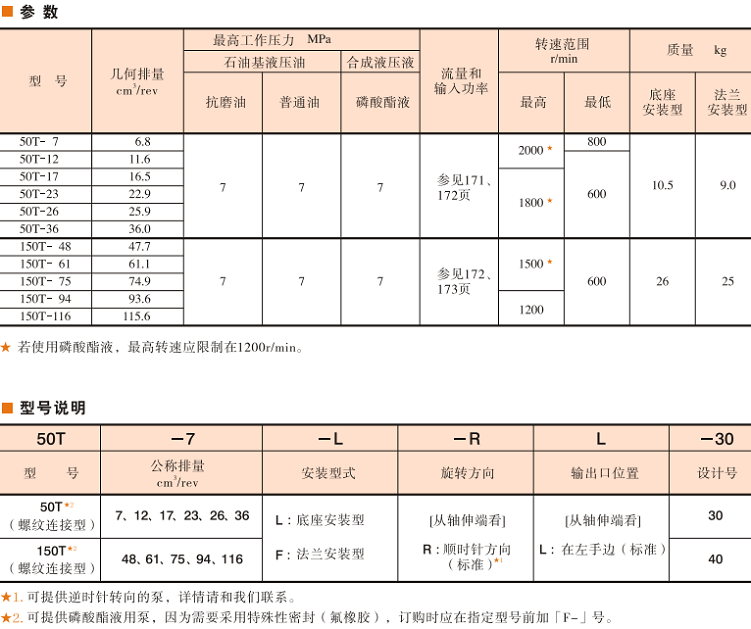 50T，150T葉片泵
