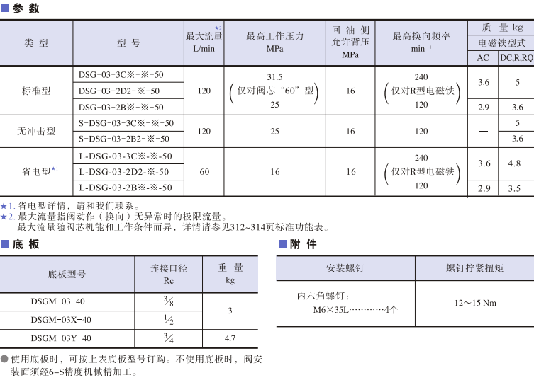 DSG-03系列<a href='http://m.prucarmen.com' target='_blank'><u>油研電磁換向閥</u></a>參數