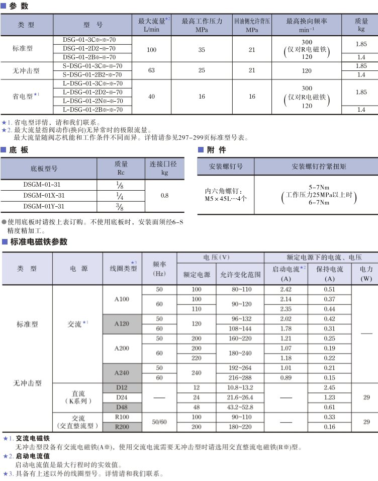<a href='http://m.prucarmen.com' target='_blank'><u>油研電磁換向閥</u></a>參數