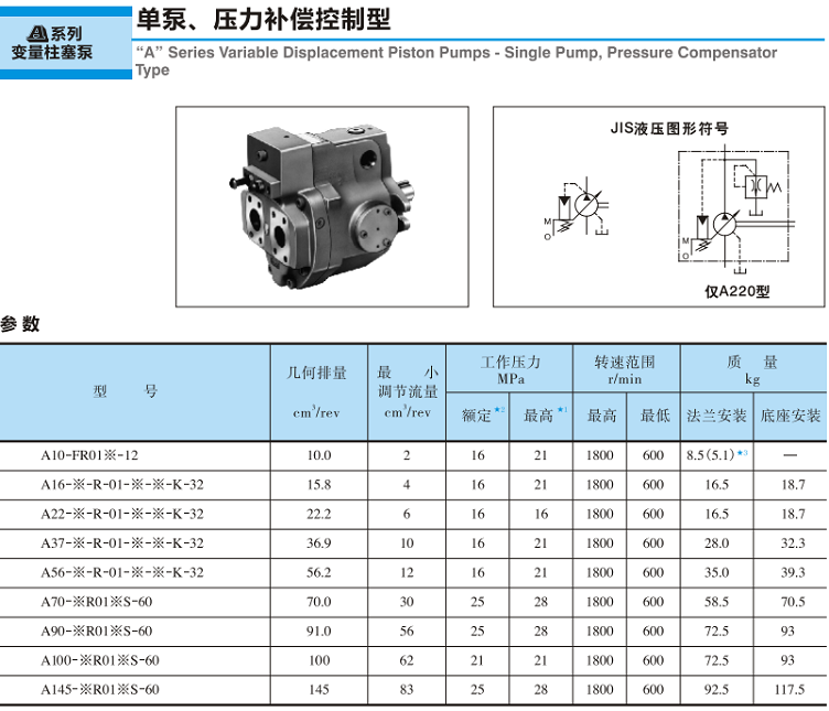 <a href='http://m.prucarmen.com' target='_blank'><u>油研變量柱塞泵</u></a>-單泵、壓力補償控制型參數(shù)