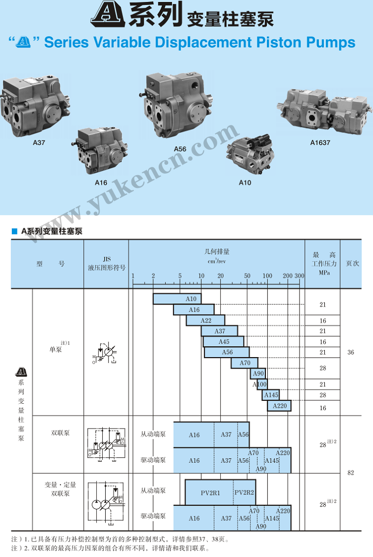 <a  target='_blank'><u>YUKEN油泵</u></a>型號