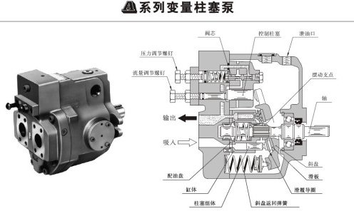 <a href='http://m.prucarmen.com' target='_blank'><u>油研柱塞泵</u></a>壓力和流量調整螺釘
