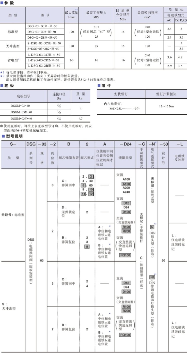 油研DSG-03電磁閥型號及參數