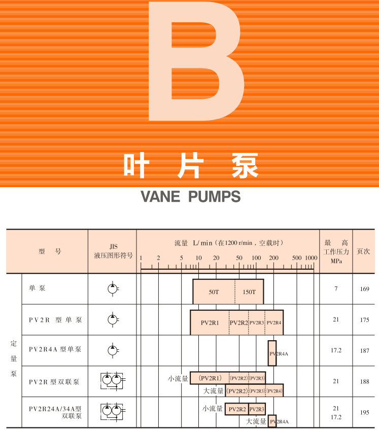 油研<a href='http://m.prucarmen.com' target='_blank'><u>YUKEN葉片泵</u></a>樣本