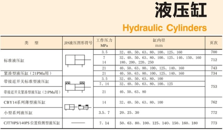 YUKEN<a href='http://m.prucarmen.com' target='_blank'><u>油研液壓缸</u></a>樣本