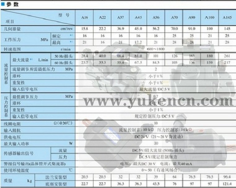 YUKEN柱塞泵