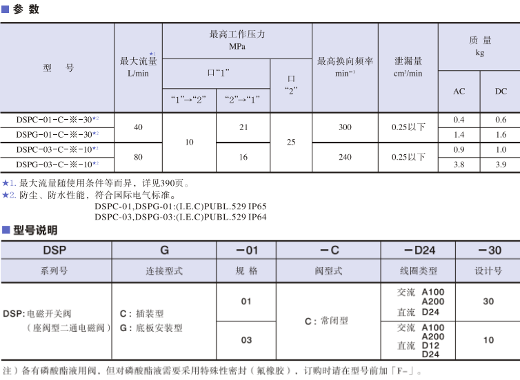 油研電磁開關閥型號及參數