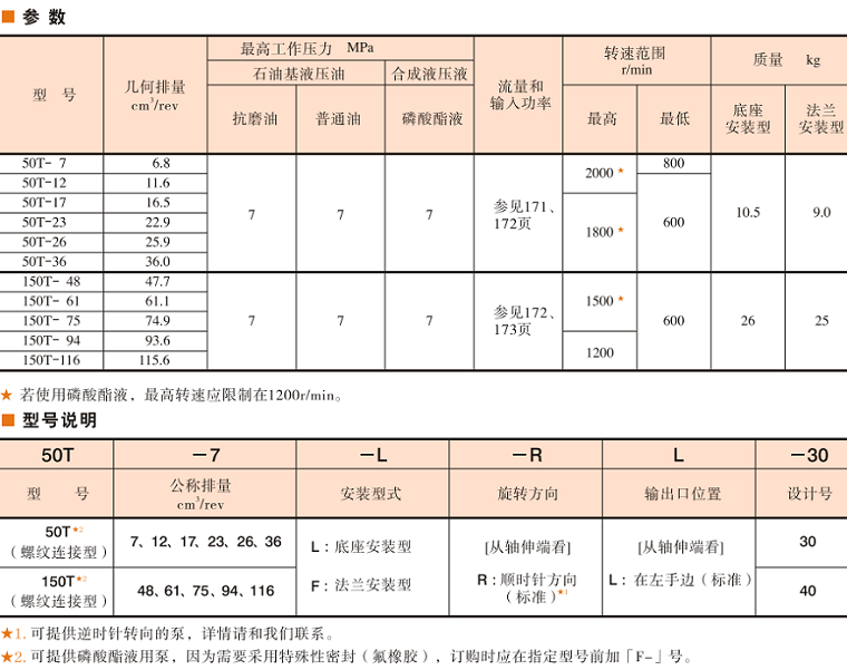 50T、150T油泵